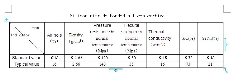 Silicon nitride bonded silicon carbide ceramic 