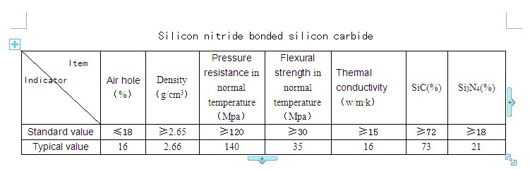 Silicon Nitride bond Silicon Carbide ceramic Silicon nitride bonded silicon carbide ceramic
